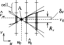 \begin{figure}\begin{center}
\epsfile{file=uv2.eps,scale=.8}\end{center}\end{figure}