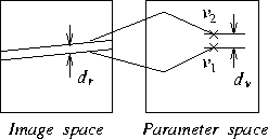 \begin{figure}\begin{center}
\epsfile{file=resdef2.eps,scale=.8}\end{center}\end{figure}